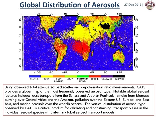 aerosols