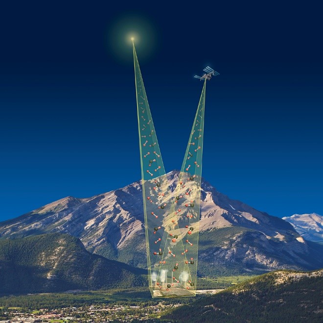 oco-3