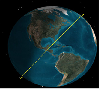 ISS paralleling the terminator line