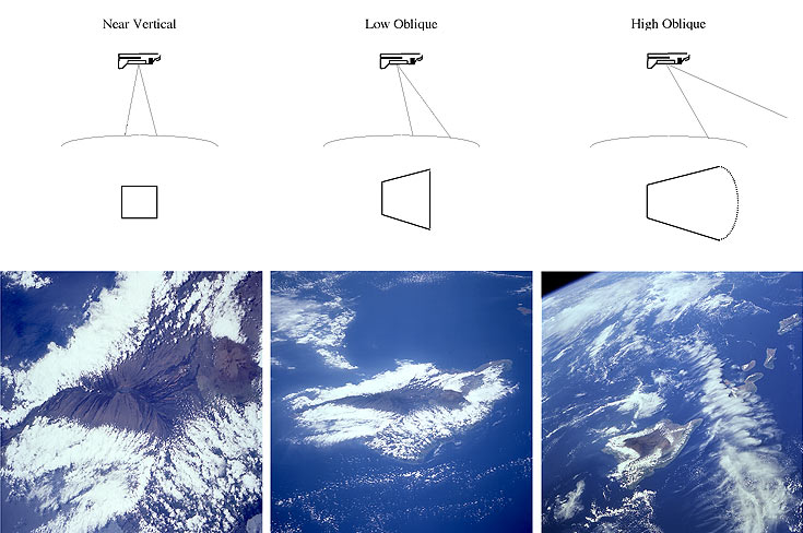 Explanation of how tilt is calculated from ISS photography